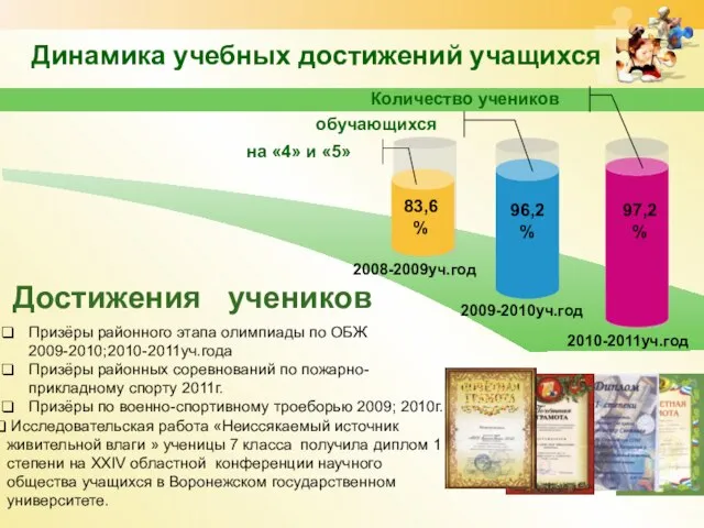 Достижения учеников Динамика учебных достижений учащихся 2009-2010уч.год 2010-2011уч.год на «4» и «5»