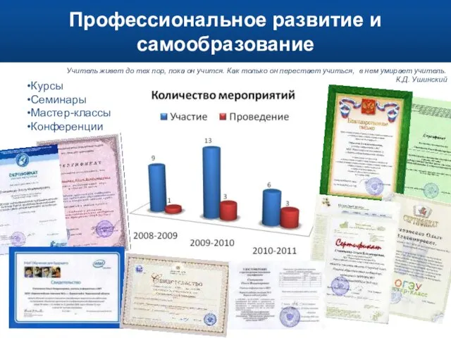 Член жюри III российского фестиваля IT-активных педагогических работников «PRO-движение» Член жюри I