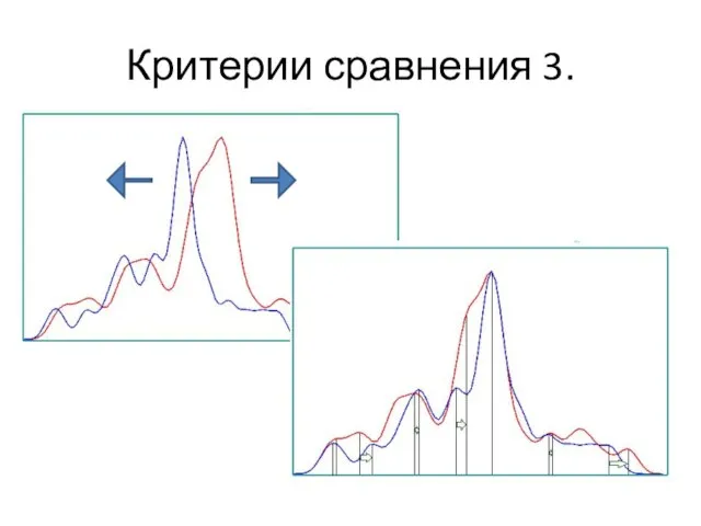 Критерии сравнения 3.