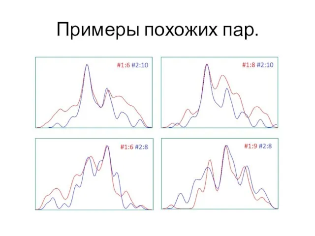 Примеры похожих пар.