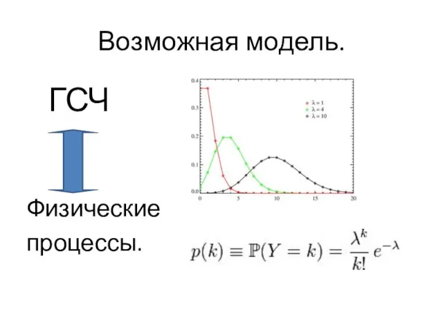 Возможная модель. ГСЧ Физические процессы.