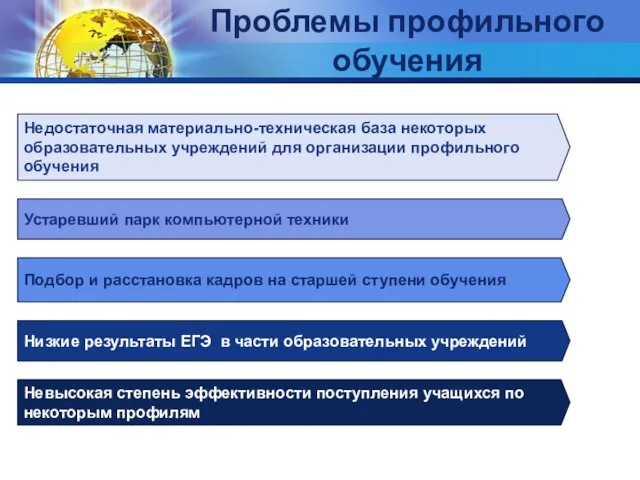 Проблемы профильного обучения Недостаточная материально-техническая база некоторых образовательных учреждений для организации профильного