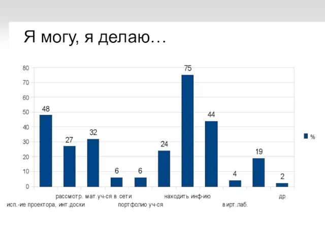 Я могу, я делаю…