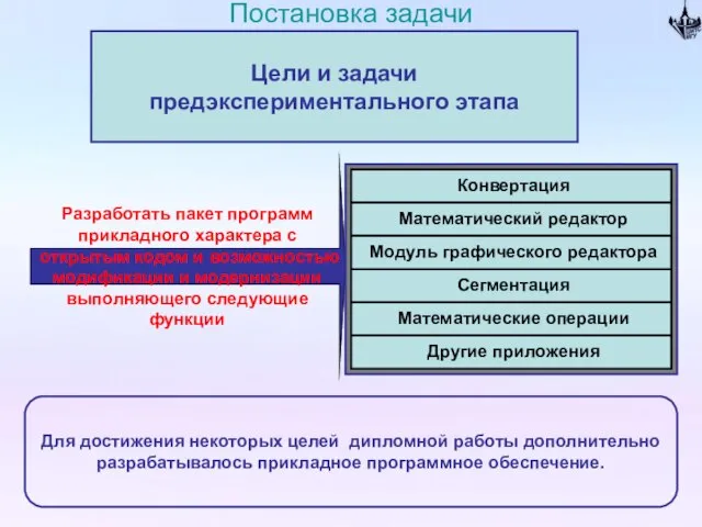 Постановка задачи Цели и задачи предэкспериментального этапа Разработать пакет программ прикладного характера