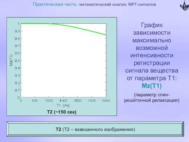 T2 (~150 сек) Практическая часть: математический анализ: МРТ-сигналов Т2 (T2 – взвешенного