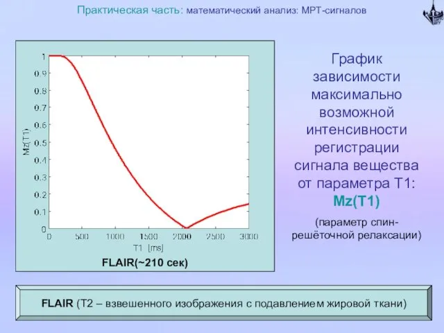 FLAIR(~210 сек) Практическая часть: математический анализ: МРТ-сигналов FLAIR (T2 – взвешенного изображения