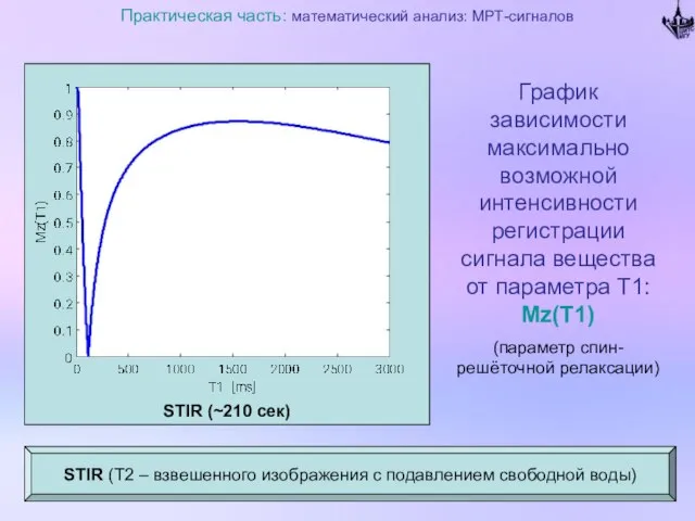 STIR (~210 сек) Практическая часть: математический анализ: МРТ-сигналов STIR (T2 – взвешенного