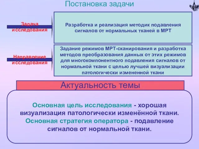 Постановка задачи Задача исследования Разработка и реализация методик подавления сигналов от нормальных