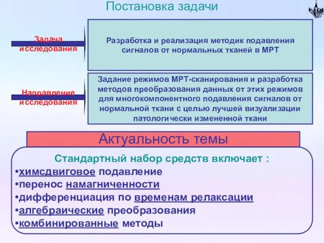 Постановка задачи Задача исследования Разработка и реализация методик подавления сигналов от нормальных