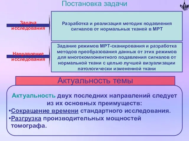 Постановка задачи Задача исследования Разработка и реализация методик подавления сигналов от нормальных