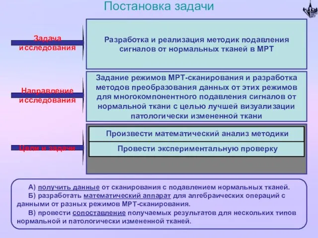 Постановка задачи Задача исследования Разработка и реализация методик подавления сигналов от нормальных