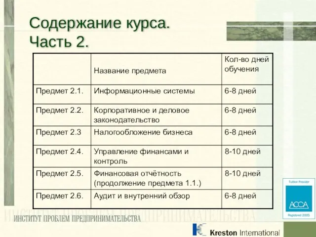 Содержание курса. Часть 2.