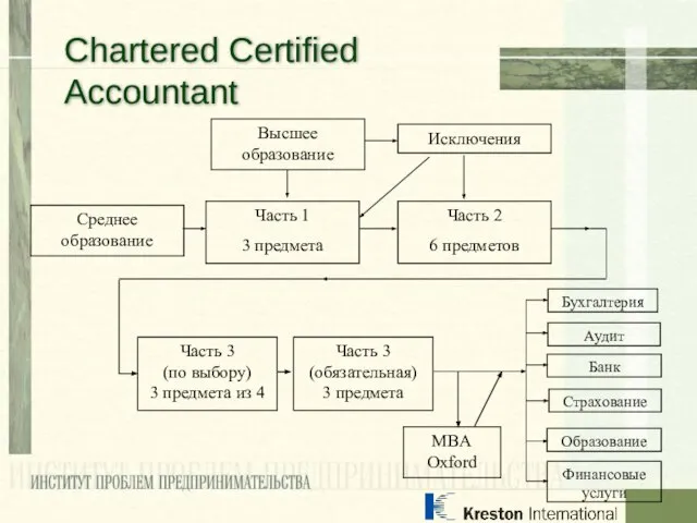 Среднее образование Часть 1 3 предмета Высшее образование Исключения Часть 2 6