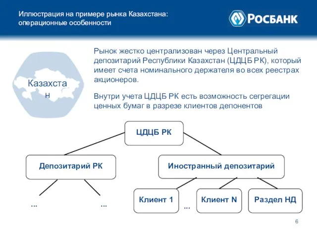 Иллюстрация на примере рынка Казахстана: операционные особенности Казахстан Рынок жестко централизован через