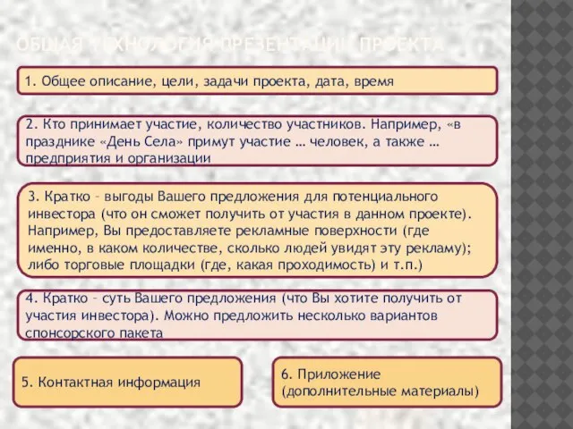 ОБЩАЯ ТЕХНОЛОГИЯ ПРЕЗЕНТАЦИИ ПРОЕКТА 1. Общее описание, цели, задачи проекта, дата, время