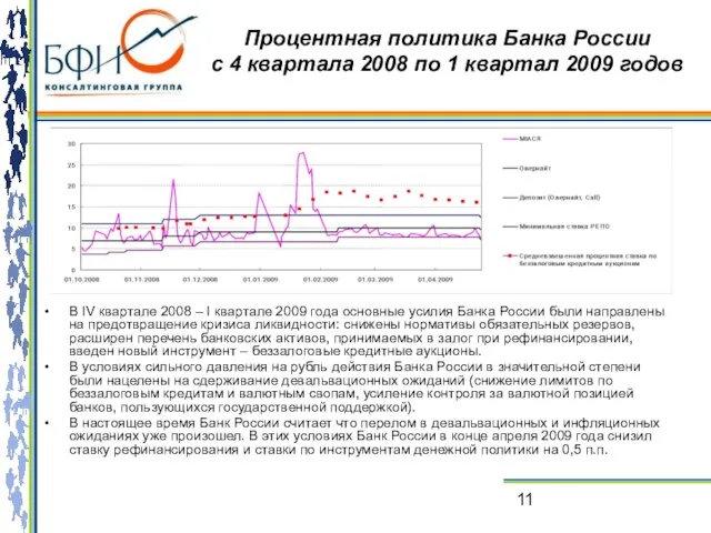 Процентная политика Банка России с 4 квартала 2008 по 1 квартал 2009