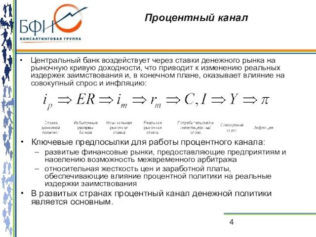 Процентный канал Центральный банк воздействует через ставки денежного рынка на рыночную кривую