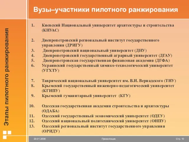 Вузы–участники пилотного ранжирования Киевский Национальный университет архитектуры и строительства (КНУАС) Днепропетровский региональный