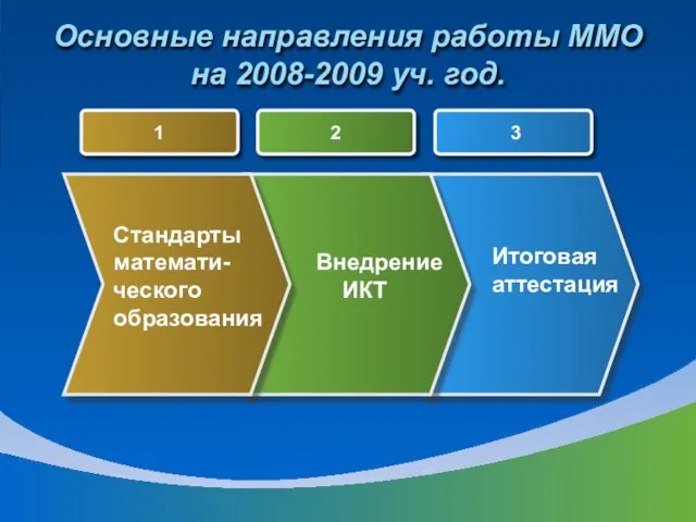 Основные направления работы ММО на 2008-2009 уч. год. 1 2 3 Стандарты