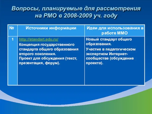 Вопросы, планируемые для рассмотрения на РМО в 2008-2009 уч. году