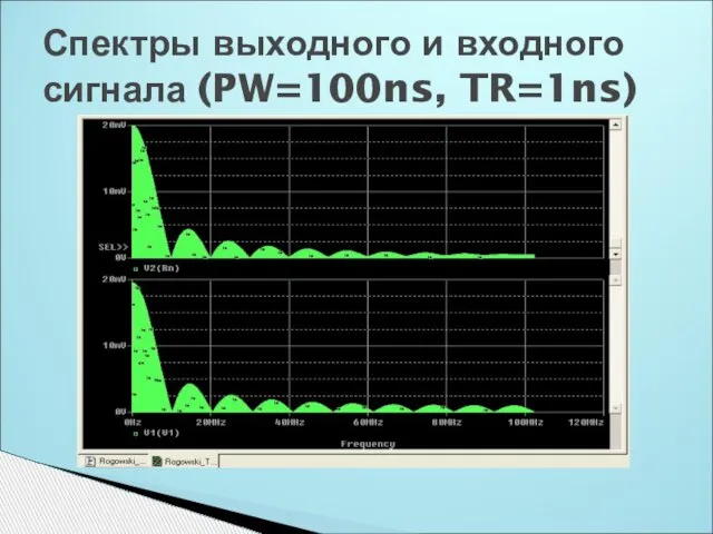 Спектры выходного и входного сигнала (PW=100ns, TR=1ns)