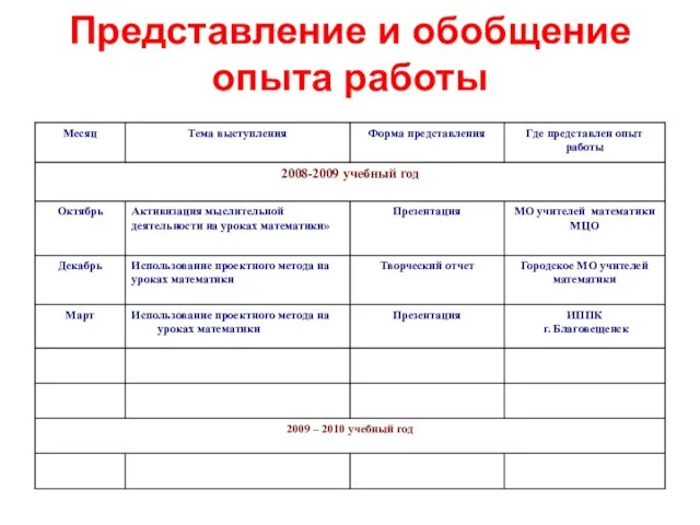 Представление и обобщение опыта работы