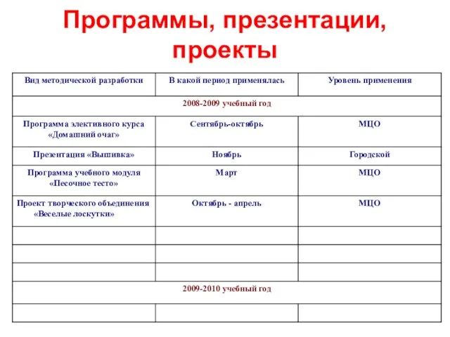 Программы, презентации, проекты