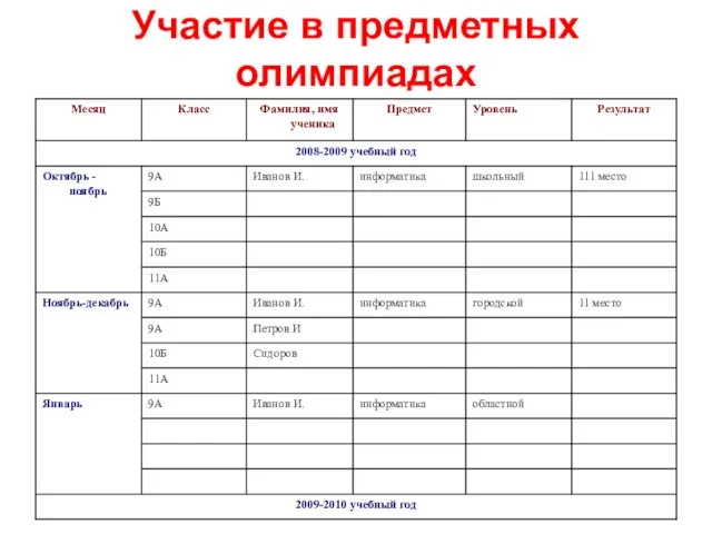 Участие в предметных олимпиадах