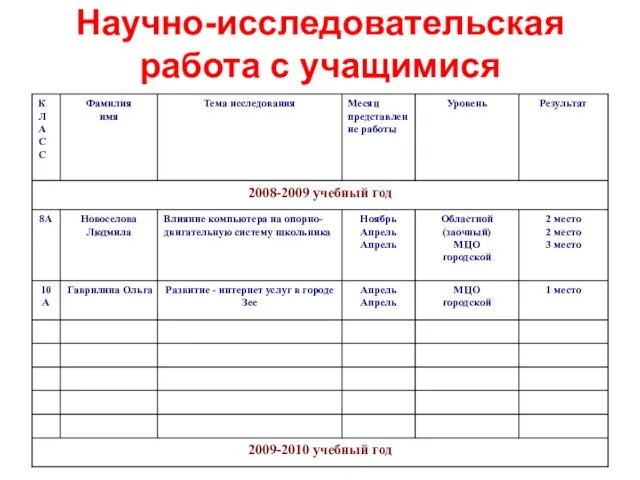 Научно-исследовательская работа с учащимися