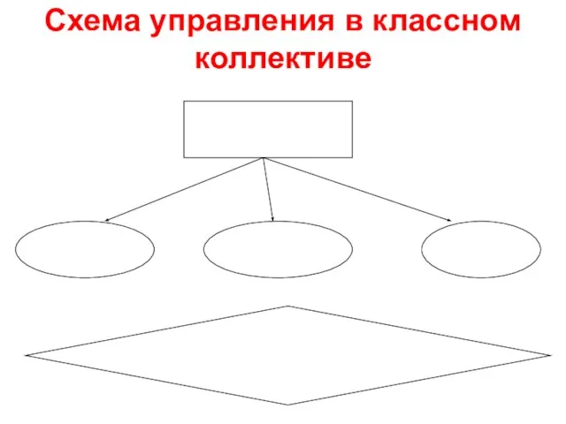 Схема управления в классном коллективе