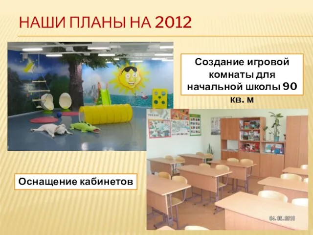 НАШИ ПЛАНЫ НА 2012 Создание игровой комнаты для начальной школы 90 кв. м Оснащение кабинетов