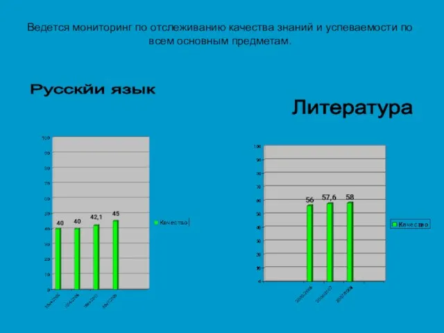 Ведется мониторинг по отслеживанию качества знаний и успеваемости по всем основным предметам. Русскйи язык Литература