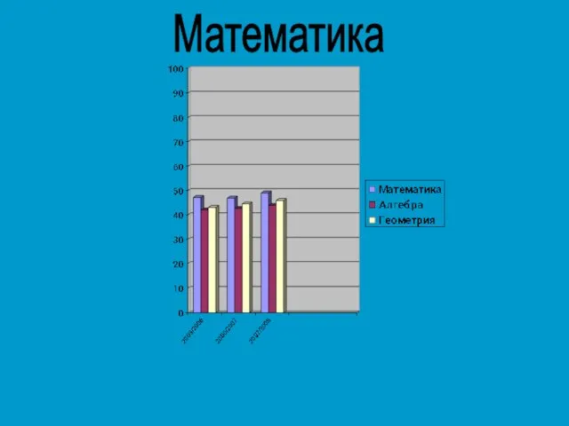 Математика