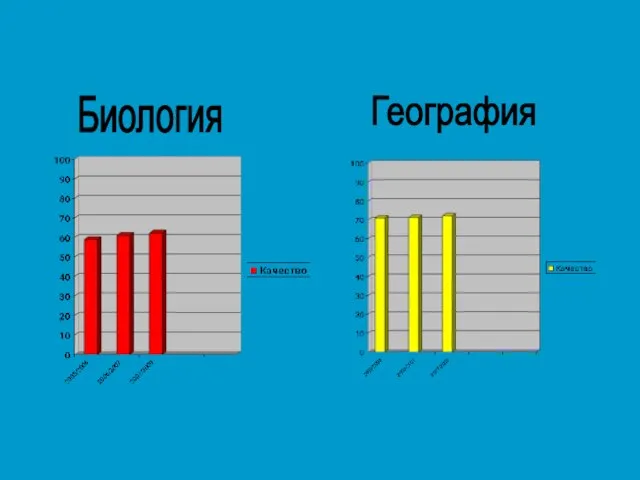 Биология География