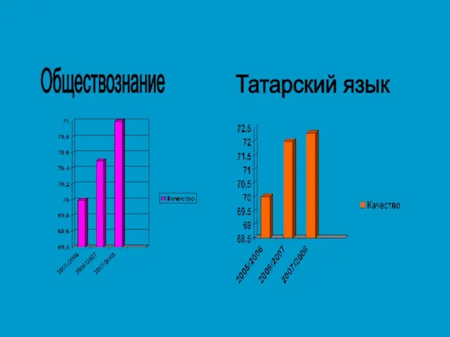 Обществознание Татарский язык