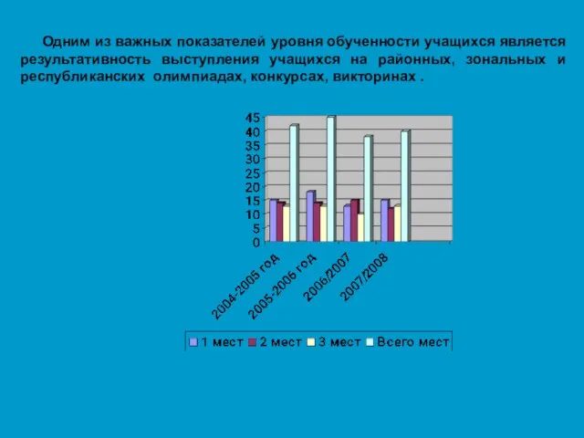 Одним из важных показателей уровня обученности учащихся является результативность выступления учащихся на