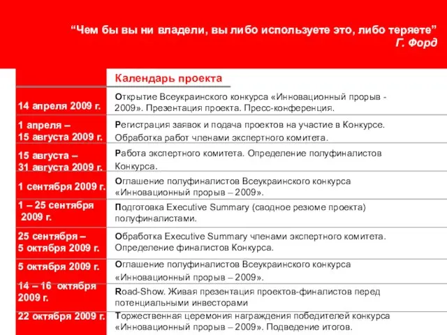 “Чем бы вы ни владели, вы либо используете это, либо теряете” Г.