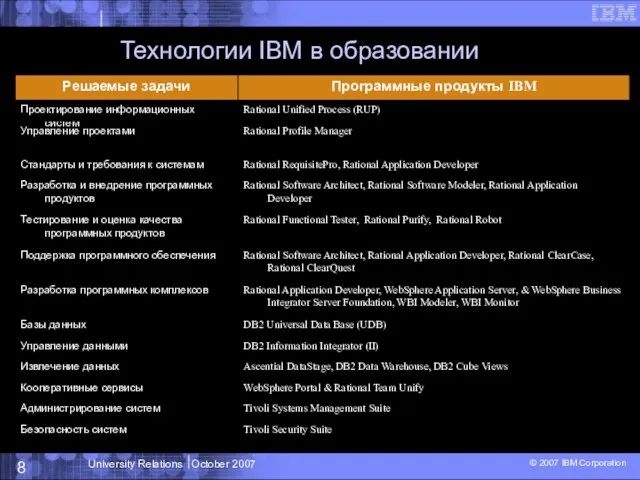 Технологии IBM в образовании