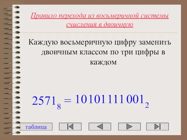 Правило перехода из восьмеричной системы счисления в двоичную Каждую восьмеричную цифру заменить