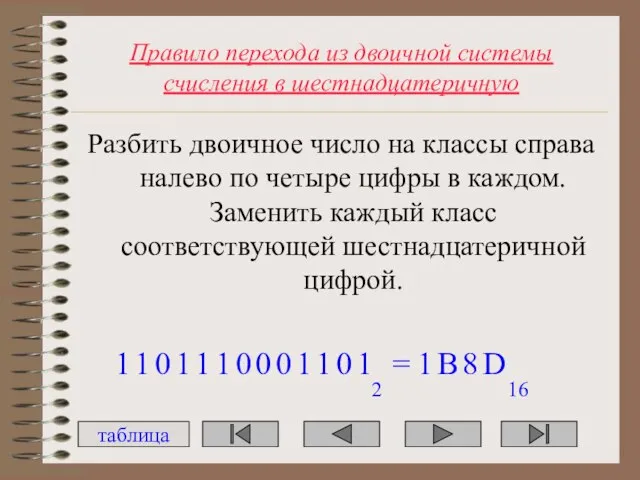 Правило перехода из двоичной системы счисления в шестнадцатеричную Разбить двоичное число на