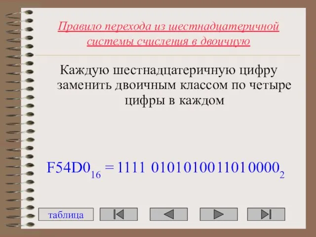 Правило перехода из шестнадцатеричной системы счисления в двоичную Каждую шестнадцатеричную цифру заменить