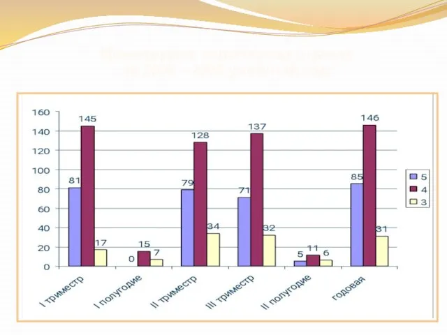 Мониторинг количества оценок за 2008 – 2009 учебный год