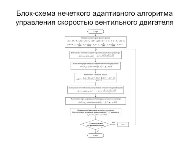 Блок-схема нечеткого адаптивного алгоритма управления скоростью вентильного двигателя