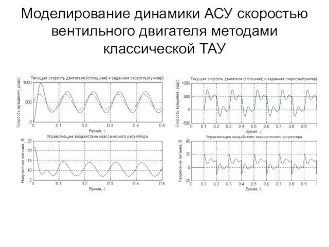 Моделирование динамики АСУ скоростью вентильного двигателя методами классической ТАУ