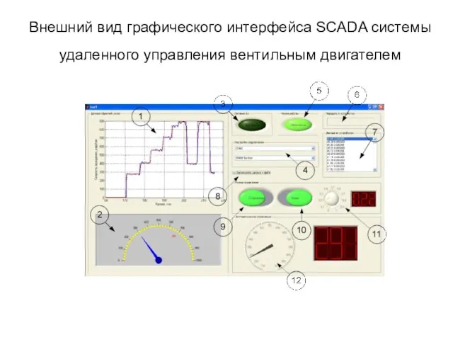 Внешний вид графического интерфейса SCADA системы удаленного управления вентильным двигателем