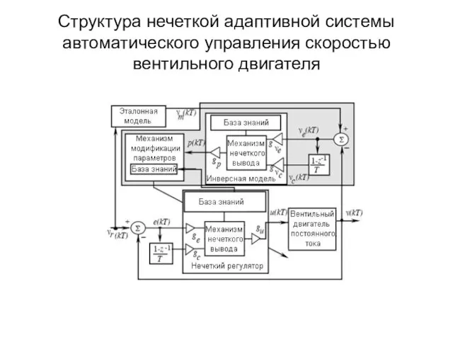 Структура нечеткой адаптивной системы автоматического управления скоростью вентильного двигателя