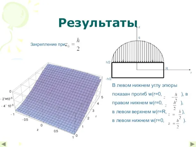 Результаты Закрепление при: