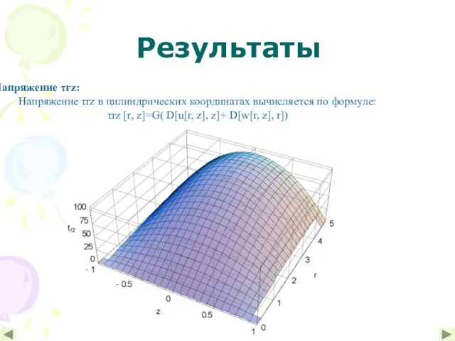 Результаты Напряжение τrz в цилиндрических координатах вычисляется по формуле: τrz [r, z]=G(