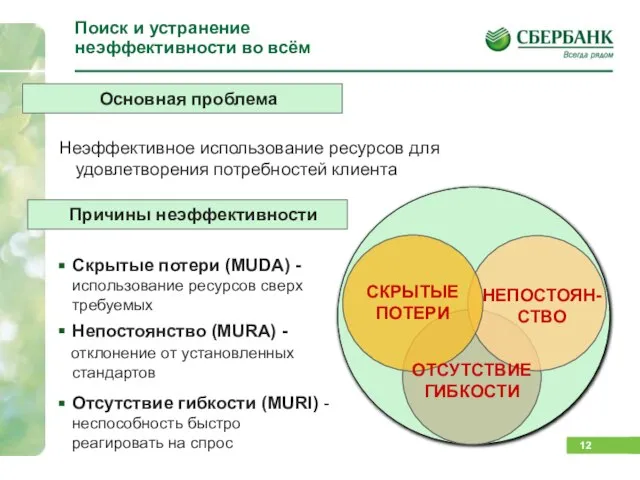 Поиск и устранение неэффективности во всём Неэффективное использование ресурсов для удовлетворения потребностей