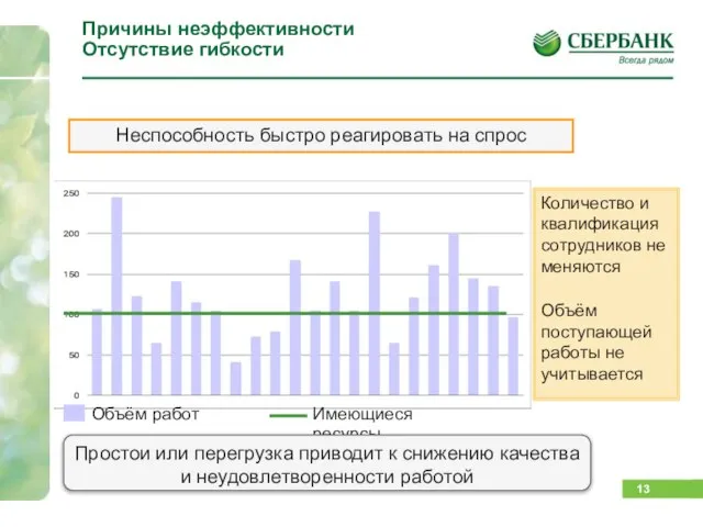 Причины неэффективности Отсутствие гибкости Объём работ Имеющиеся ресурсы Количество и квалификация сотрудников